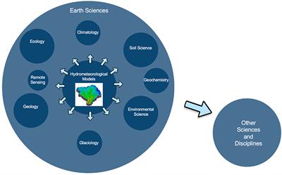 Hydrologic Modeling as a Service (HMaaS): A New Approach to Address Hydroinformatic Challenges in Developing Countries